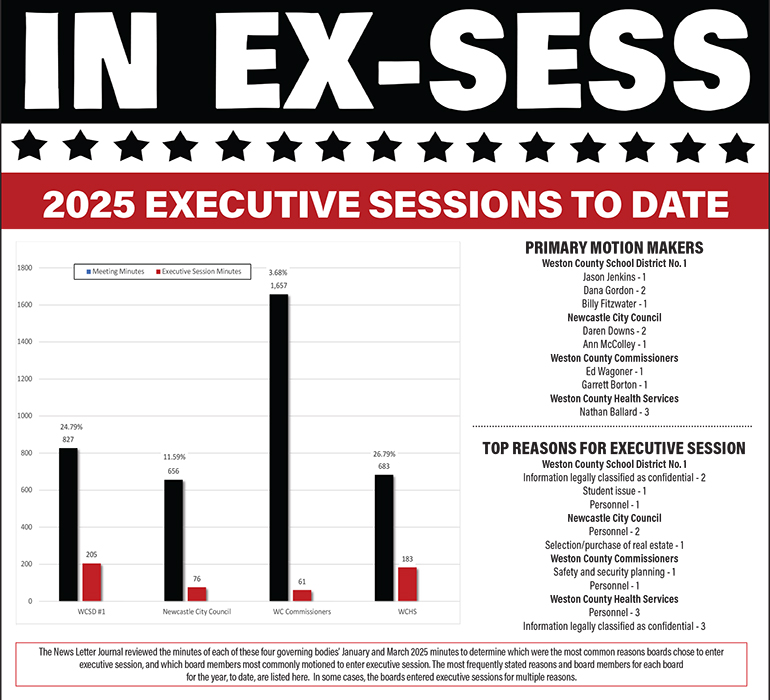 March Executive Session Tracker