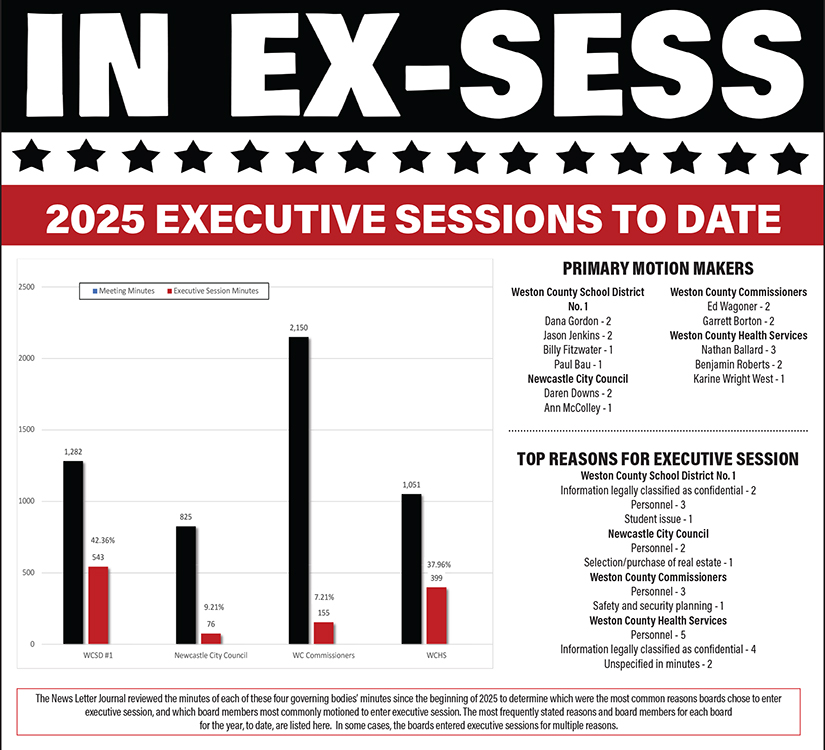 April Executive Session Tracker