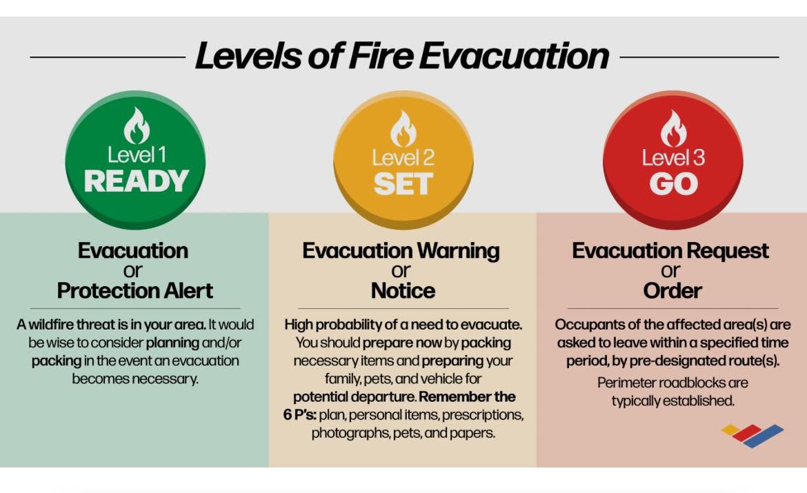 News Letter Journal - Staff Photo - Create Article