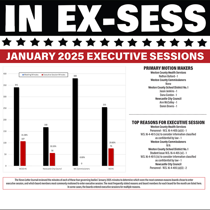 Executive Session Tracker for January
