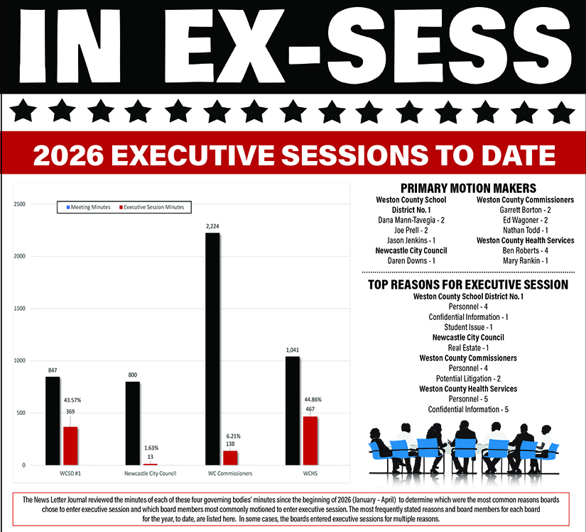 Executive Session Tracker for local governments
