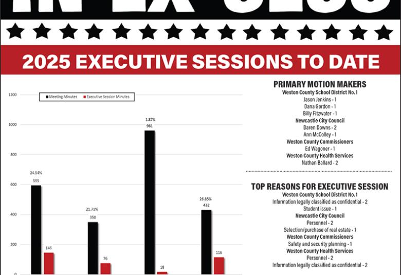 February Executive Session Tracker