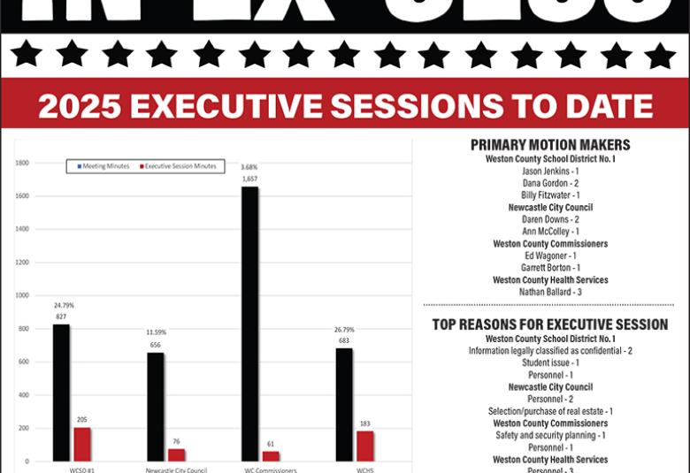 March Executive Session Tracker