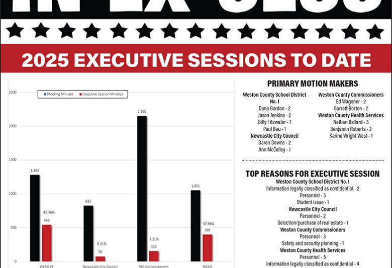 April Executive Session Tracker